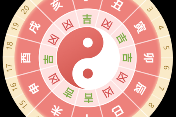 12月25日是什么星座 12月25日是什么星座