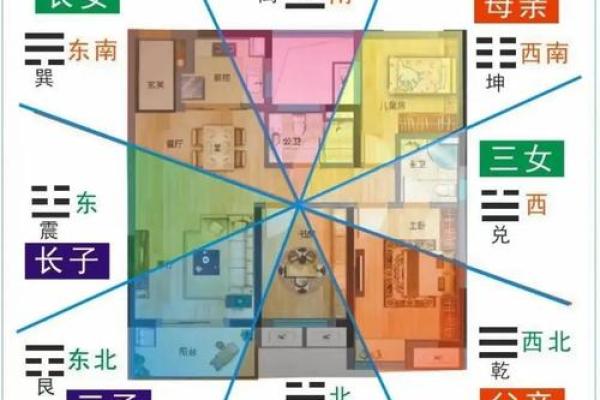 影响婚恋感情运势的风水有哪些