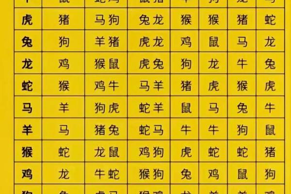 2个人生辰八字 2个人生辰八字