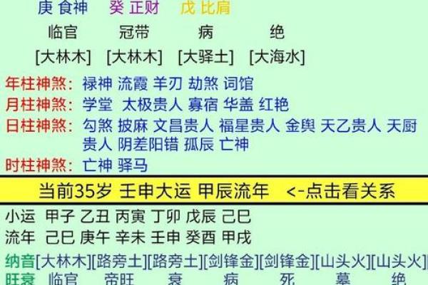 62年正月八字详解及对应运势分析