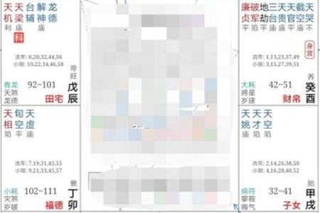 紫薇斗数财帛宫地空