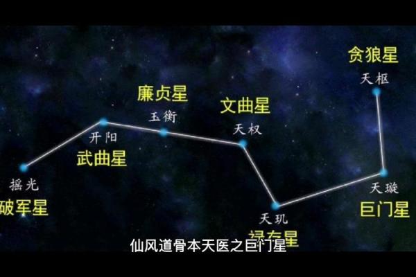 紫微斗数之诸星值限年运气推断：巨门星之年