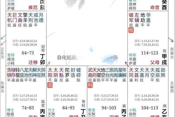 紫薇斗数夫妻宫铃星陷