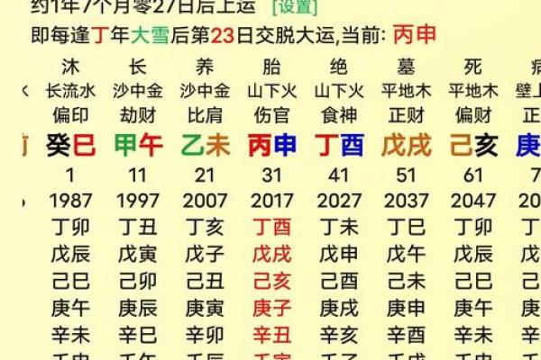 免费八字测官运和官位,官运测算 免费八字测官运和官位,官运测算