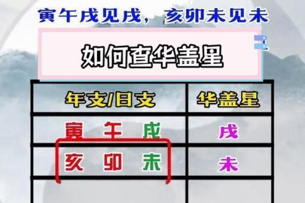 八字华盖怎么化解
