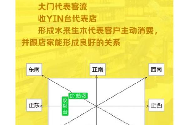 装修店面风水尺寸房子尺寸