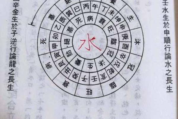 三合风水四大局水口解读