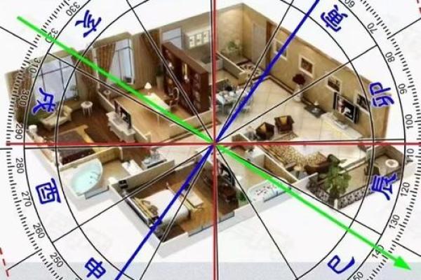 房子周围的风水 房子周围的风水