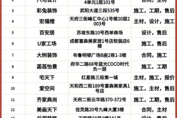 装饰起名打分 装修公司名字吉凶测试 装饰起名打分 装修公司名字吉凶测试