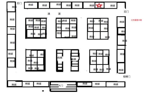 商业风水之店铺风水的基本规则