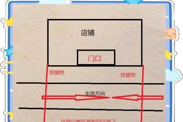 商业风水之店铺风水的基本规则