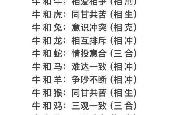 十二生肖算命婚姻配对准吗 十二生肖算命婚姻配对准吗