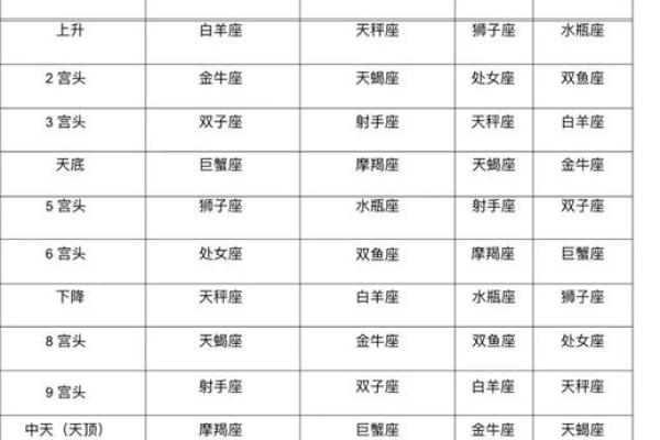 紫微斗数命盘12个宫位 紫微斗数命盘12个宫位