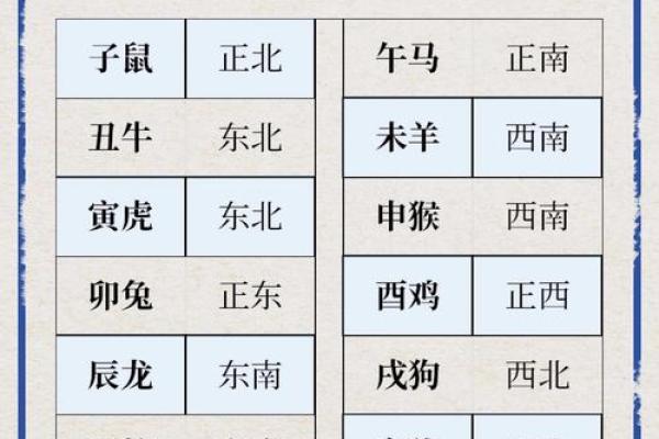 十二生肖打麻将风水方位