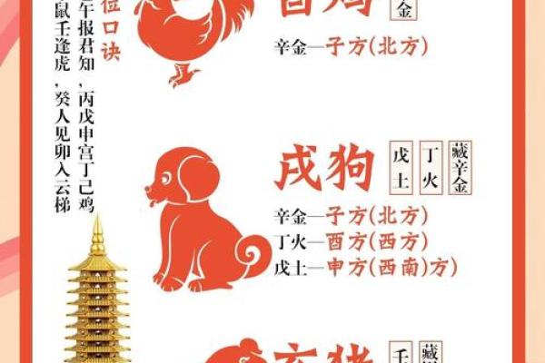 十二生肖打麻将风水方位