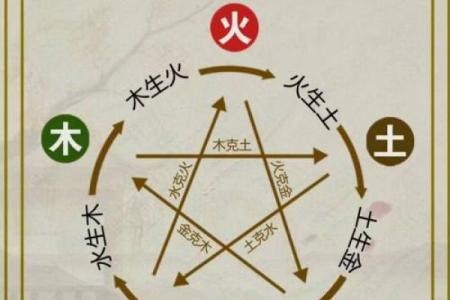 八字五行代表