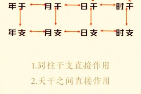 怎么根据八字算正缘