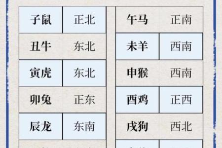 十二生肖打麻将风水方位
