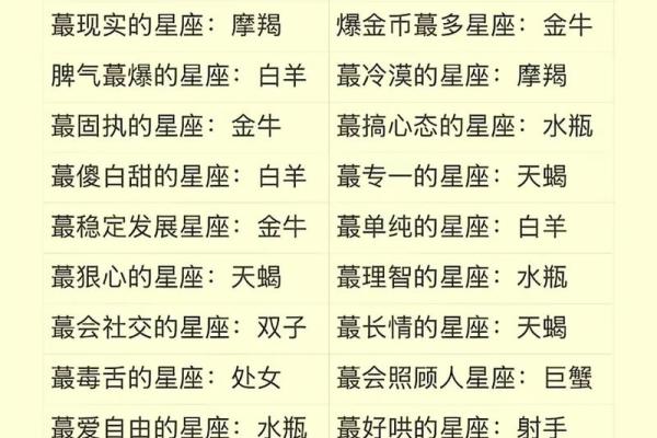 12个星座谁最笨