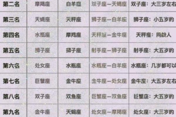 十二星座颜值排名女生