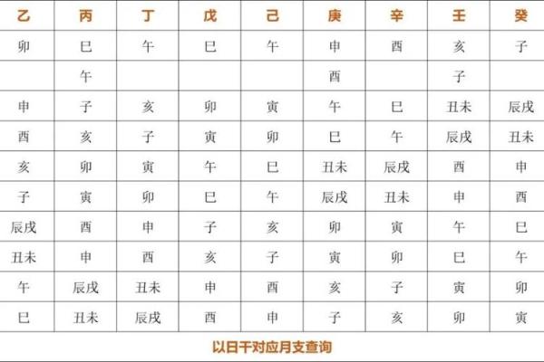 格局层次高的八字 格局层次高的八字