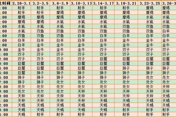 上升星座怎么看