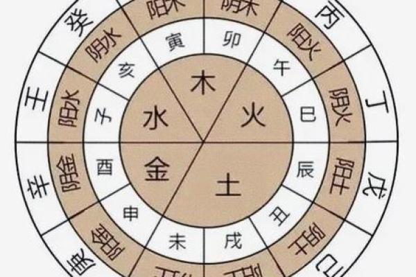 怎么看八字里面有没有华盖,怎么看自己带不带华盖