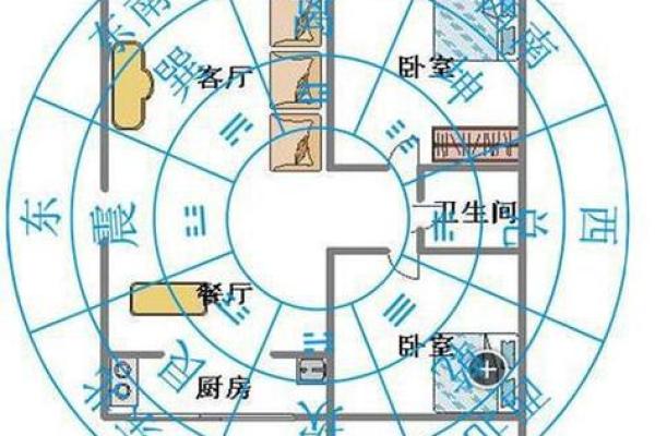 房子的位置和风水关系大吗 房子的位置和风水关系大吗