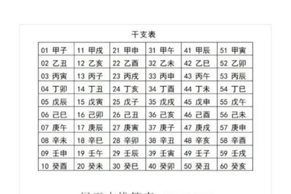 国学文化:简单的“天干地支”求年月日时八字 国学文化:简单的“天干地支”求年月日时八字