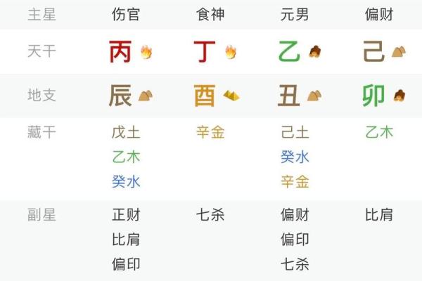 研究八字算命