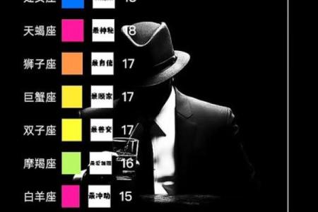 12个星座谁最笨