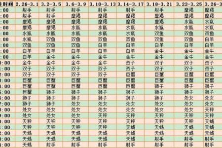 上升星座怎么看