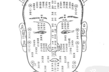 相术算命：命相故事之盲人摸骨