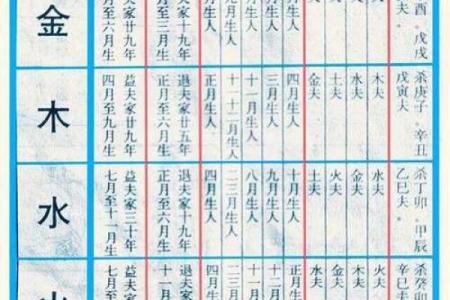 旺夫旺子八字特征女命