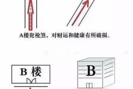 风水知识房子后面冲着路