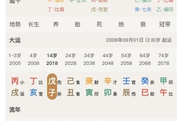 【免费排盘】准确详细的正和八字排盘在线算命系统