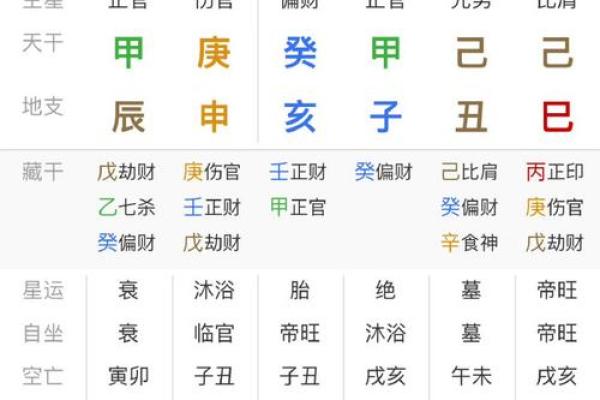 八字缺印的男命 八字缺印男命如何算命
