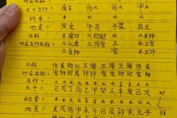 三字五行怎么算八字算命