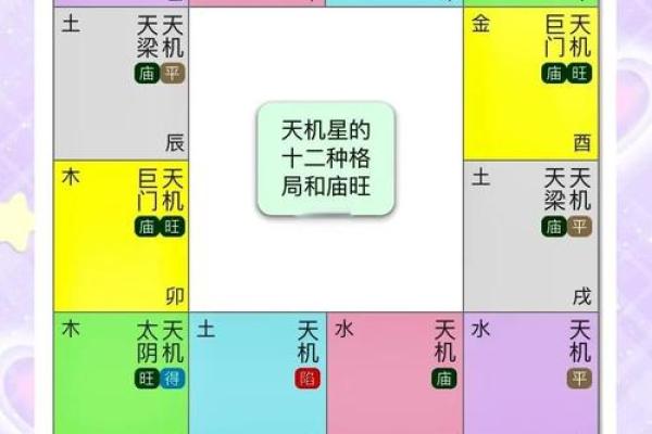 紫微斗数诸星落诸宫之：太阳星田宅宫详解