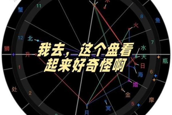 行星与星座相位解读，带你深度了解你的星象盘