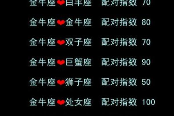 金牛座最合不来的三大星座 金牛和什么最配对