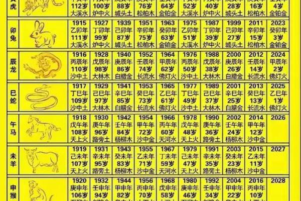 算命六甲是多少岁数