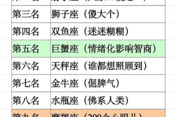 十二星座最聪明第一名女生 十二星座最聪明第一名男生