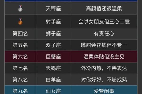 十二星座最聪明第一名女生 十二星座最聪明第一名男生