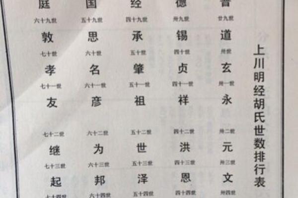 郝氏家族的字辈排行和家谱记载-姓名学-华易网姓名 郝氏家族的字辈排行和家谱记载-姓名学-华易网姓名
