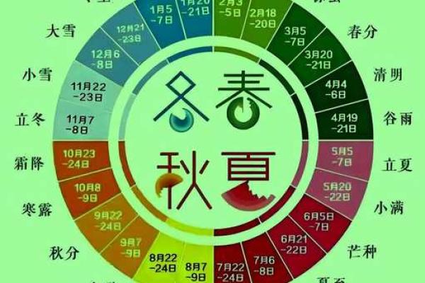 算命节气