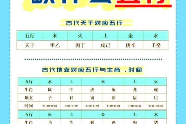 算命里缺什么五行属性 算命里缺什么五行属性