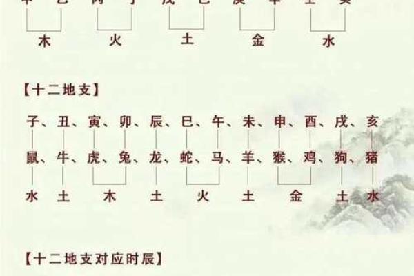 算命里缺什么五行属性 算命里缺什么五行属性