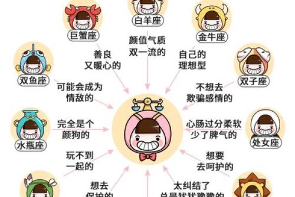 天秤座和什么座最配对 天秤座和十二星座配对指数表