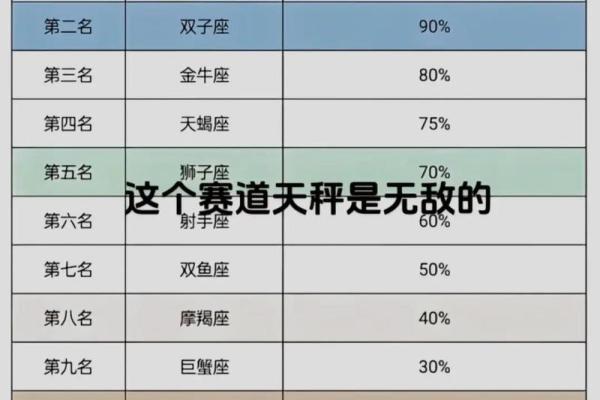 天秤座和什么座最配对 天秤座和十二星座配对指数表